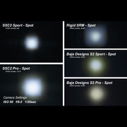 White Professional LED Spotlight – C2 1.0 LED Spotlight | High Output | Precise Focus