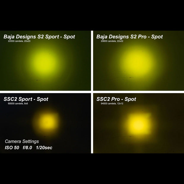 White Professional LED Spotlight – C2 1.0 LED Spotlight | High Output | Precise Focus